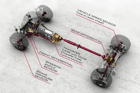 Jaguar all-wheel-drive drivetrain